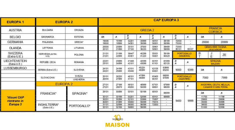 international-shipping-costs